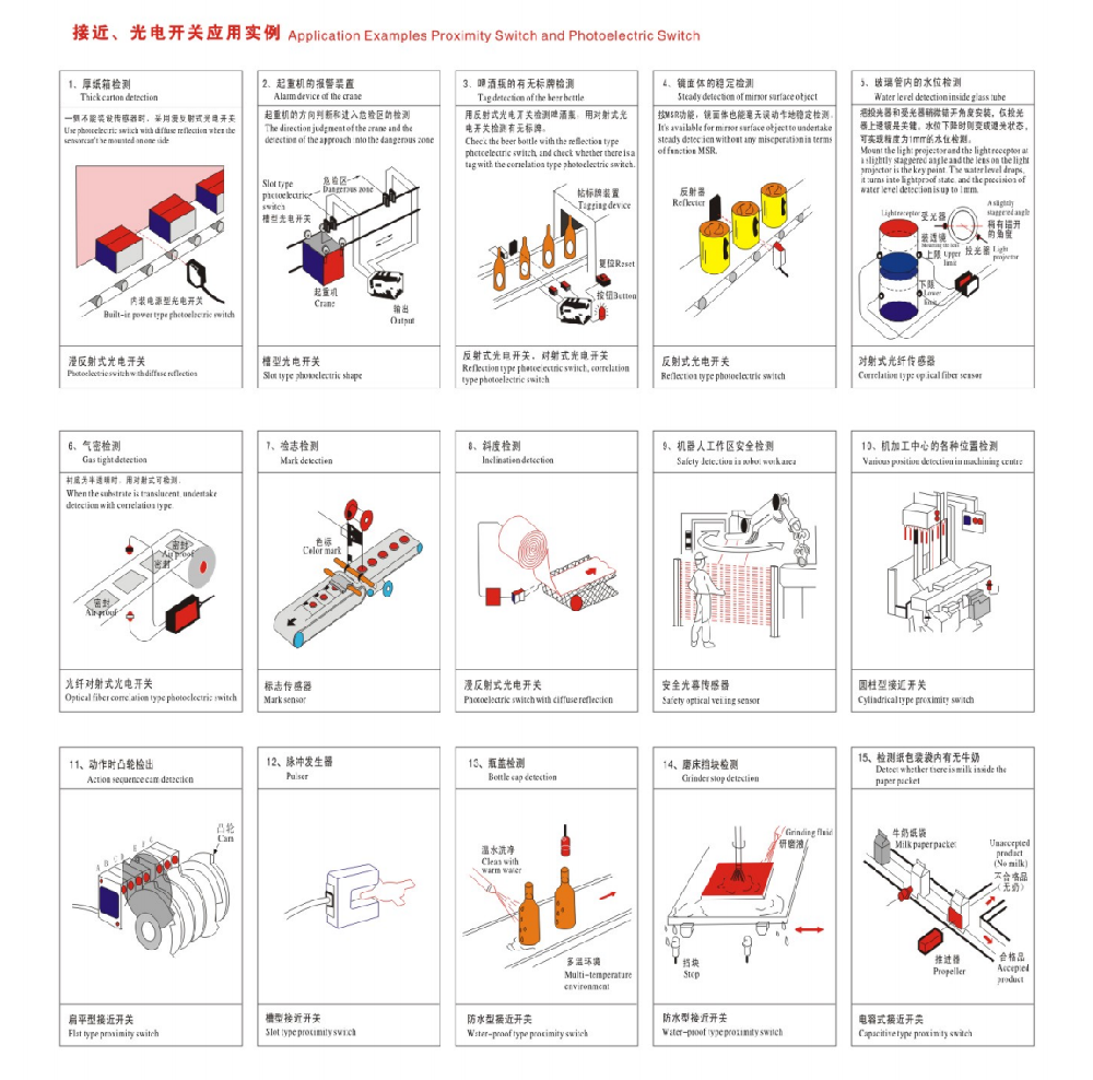 接近、光電開(kāi)關(guān)應(yīng)用實(shí)例